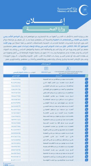 الاعلان عن أسماء الأطباء المقبولين البرنامج التأسيسي للمجلس العماني للاختصاصات الطبية 2 IMG 3709