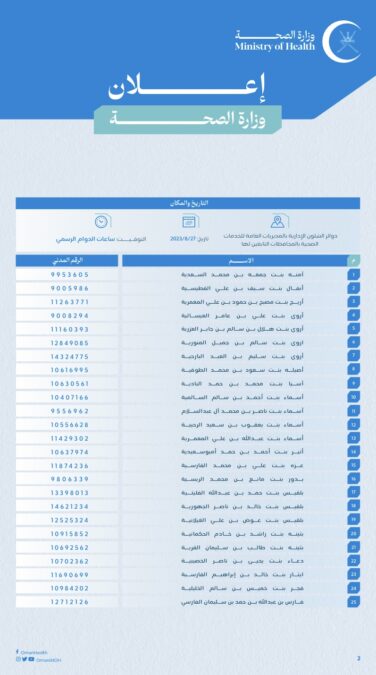 الاعلان عن أسماء الأطباء المقبولين البرنامج التأسيسي للمجلس العماني للاختصاصات الطبية 3 IMG 3710