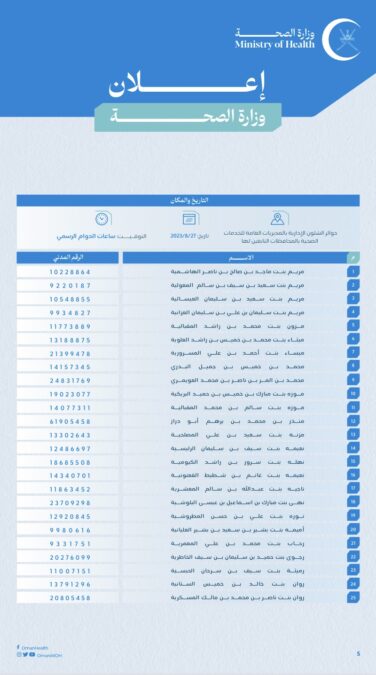 الاعلان عن أسماء الأطباء المقبولين البرنامج التأسيسي للمجلس العماني للاختصاصات الطبية 7 IMG 3713