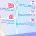 هيئة المناطق الاقتصادية الخاصة والمناطق الحرة تطلق منصة خرائط Omap 10 هيئة المناطق الاقتصادية الخاصة والمناطق الحرة تطلق منصة خرائط Omap