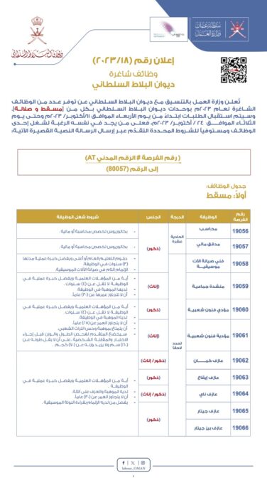 التفصيلي رقم 18 ديوان البلاط السلطاني١