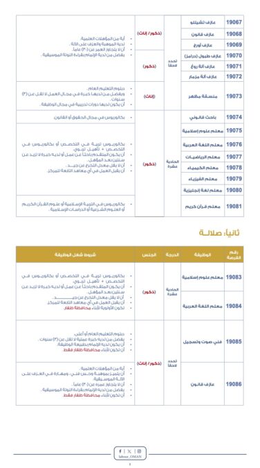 التفصيلي رقم 18 ديوان البلاط السلطاني٢