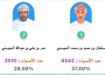 الذكاء الاصطناعي.. والعملية الانتخابية لعضوية مجلس الشورى
