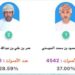 الذكاء الاصطناعي.. والعملية الانتخابية لعضوية مجلس الشورى