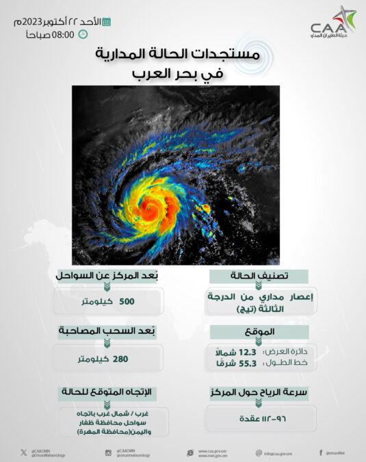 تعرّف على آخر مستجدات إعصار” تيج “ في بحر العرب 2 IMG 7553