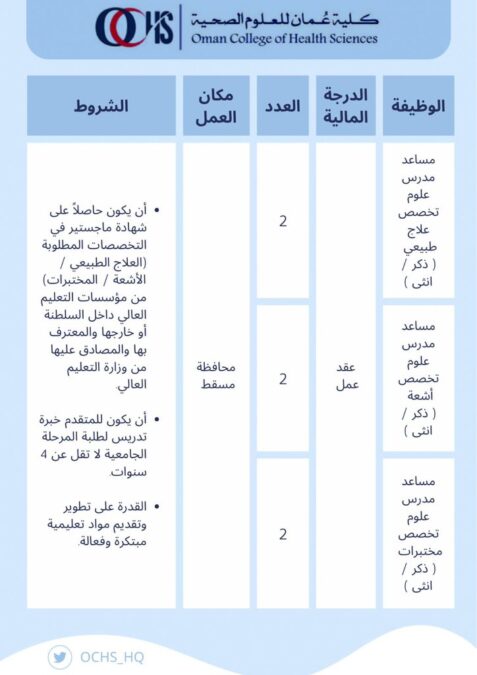 كلية عُمان للعلوم الصحية تعلن وظائف شاغرة 4 IMG 7585
