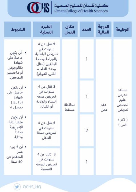 كلية عُمان للعلوم الصحية تعلن وظائف شاغرة 5 IMG 7586