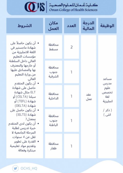 كلية عُمان للعلوم الصحية تعلن وظائف شاغرة 6 IMG 7588