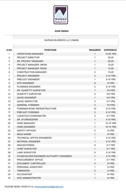 شركة Nursah Busines تعلن وظائف شاغرة 2 IMG 7720