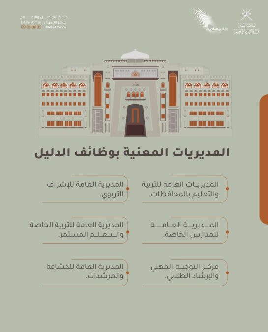 قرار وزاري بشأن دليل الترشح لشغل الوظائف الإشرافية ووظائف الإدارة المدرسية 5 IMG 2229