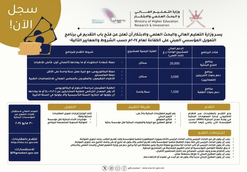 فتح باب التقديم في برنامج التمويل المؤسسي المبني على الكفاءة لعام 2024م 2 IMG 5311