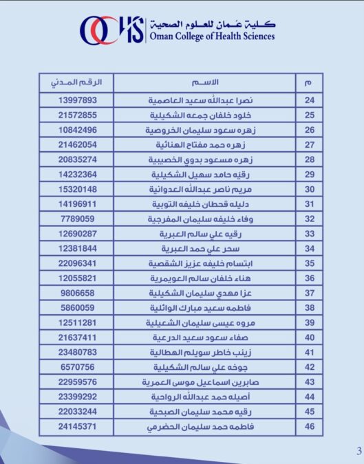 كلية عمان للعلوم الصحية تعلن أسماء المتقدمين لشغل وظيفة أخصائي تنسيق ( الداخلية) 4 IMG 7495