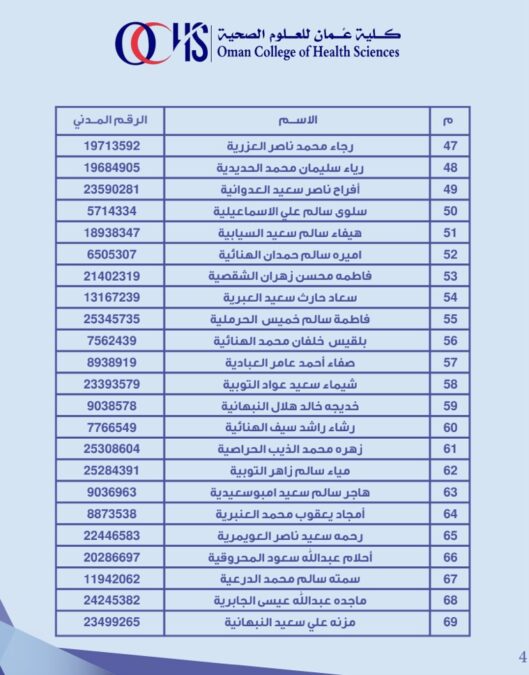 كلية عمان للعلوم الصحية تعلن أسماء المتقدمين لشغل وظيفة أخصائي تنسيق ( الداخلية) 5 IMG 7496