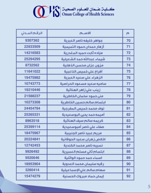 كلية عمان للعلوم الصحية تعلن أسماء المتقدمين لشغل وظيفة أخصائي تنسيق ( الداخلية) 6 IMG 7497