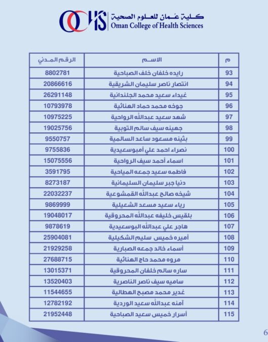 كلية عمان للعلوم الصحية تعلن أسماء المتقدمين لشغل وظيفة أخصائي تنسيق ( الداخلية) 7 IMG 7498