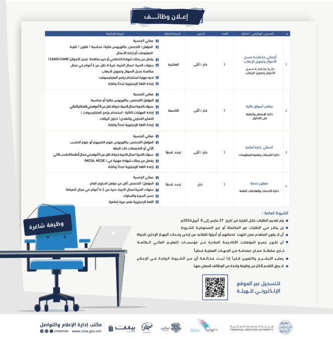 هيئة الخدمات المالية تعلن وظائف شاغرة 2 IMG 7799
