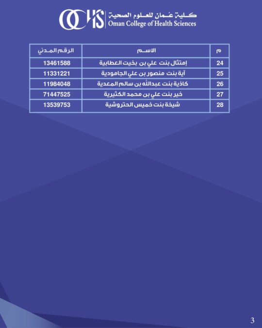 كلية عمان للعلوم الصحية تعلن أسماء المتقدمين لشغل وظيفة “مدرس علوم أساسية” 4 IMG 8964