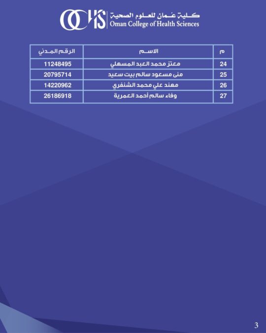 كلية عمان للعلوم الصحية تعلن أسماء المتقدمين لشغل وظيفة “فني تقنية معلومات” 4 IMG 9107