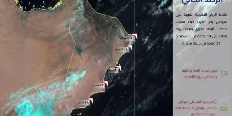 الأرصاد : وجود نشاط الرياح الجنوبية الغربية على سواحل بحر العرب