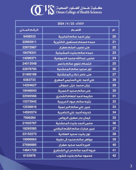 كلية عمان للعلوم الصحية تعلن أسماء المتقدمين لشغل وظيفة “فني تنسيق” 4 IMG 9227