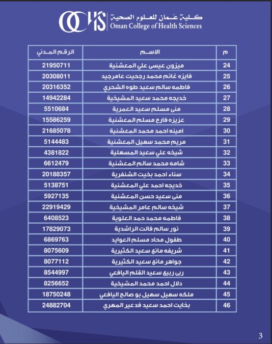 كلية عُمان للعلوم الصحية تعلن أسماء المتقدمين لشغل “وظيفة أخصائي اجتماعي” 4 IMG 9406