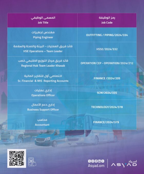 مجموعة أسياد للنقل البحري تعلن وظائف شاغرة 4 IMG 9672