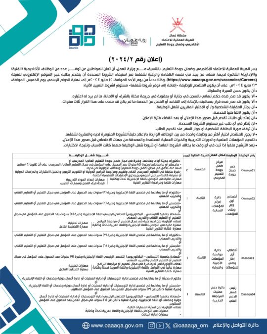 الهيئة العمانية للاعتماد الأكاديمي وضمان جودة التعليم تعلن وظائف شاغرة 2 IMG 1053