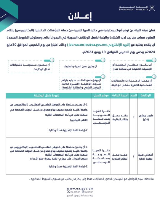 هيئة البيئة تعلن وظائف شاغرة 2 IMG 2690