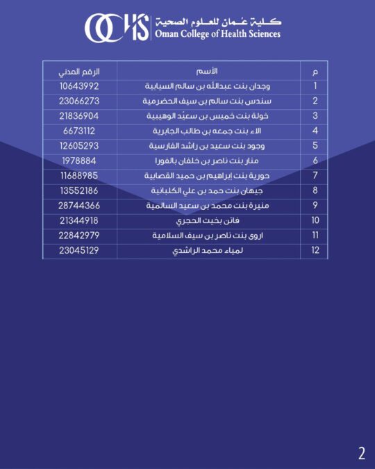 كلية عمان للعلوم الصحية تعلن أسماء المتقدمين لشغل وظيفة “فني مختبر صيدلة” 3 IMG 4983