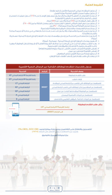 الجيش السلطاني العُماني يعلن فتح باب التجنيد 3 IMG 2849