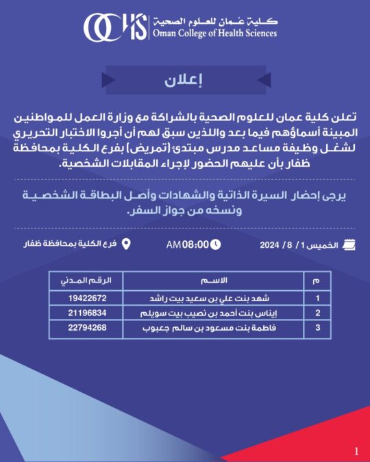 كلية عمان للعلوم الصحية تعلن أسماء المتقدمين لشغل وظيفة مساعد مدرس مبتدئ “تمريض” بفرع الكلية بظفار 2 IMG 7467