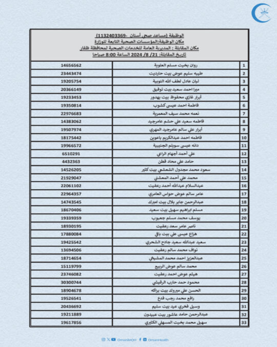 وزارة الصحة تعلن أسماء المتقدمين لشغل وظيفة “مساعد صحي أسنان” 4 IMG 7569