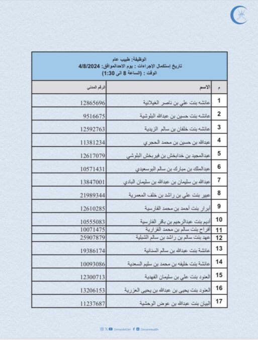 وزارة الصحة تعلن أسماء المواطنين لإنهاء إجراءات تعيينهم لوظيفة “طبيب عام” 3 IMG 7587
