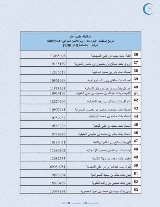 وزارة الصحة تعلن أسماء المواطنين لإنهاء إجراءات تعيينهم لوظيفة “طبيب عام” 5 IMG 7589
