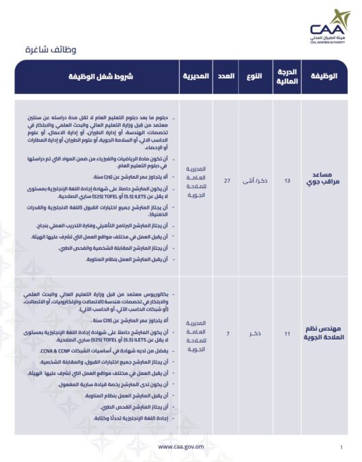 هيئة الطيران المدني تعلن 69 شاغر وظيفي 3 IMG 7604