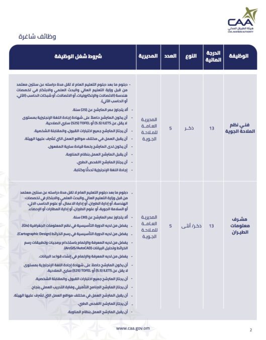 هيئة الطيران المدني تعلن 69 شاغر وظيفي 4 IMG 7605