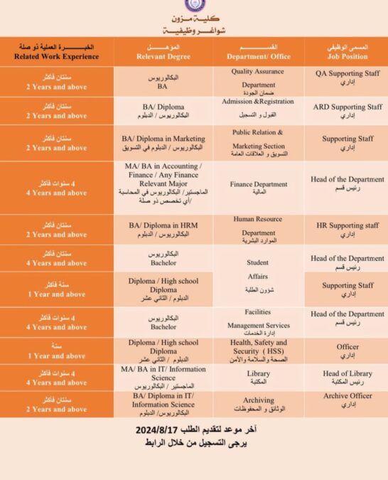 كلية مزون تعلن وظائف شاغرة 2 IMG 8192
