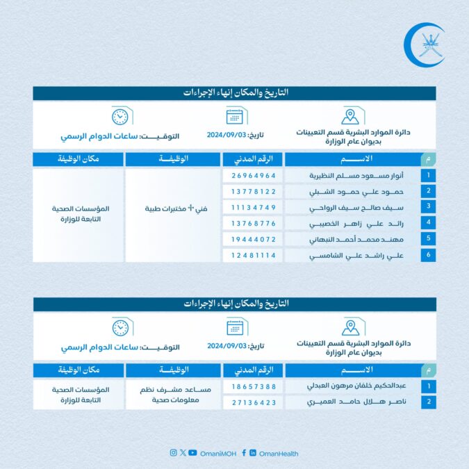 تنبيه للمواطنين المتقدمين لشغل وظائف بوزارة الصحة 5 IMG 0210