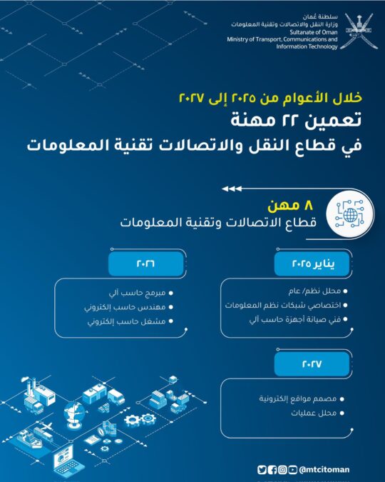 تعمين العديد من المهن خلال الأعوام من ٢٠٢٥ إلى ٢٠٢٧ في قطاع النقل والاتصالات وتقنية المعلومات 2 IMG 0345