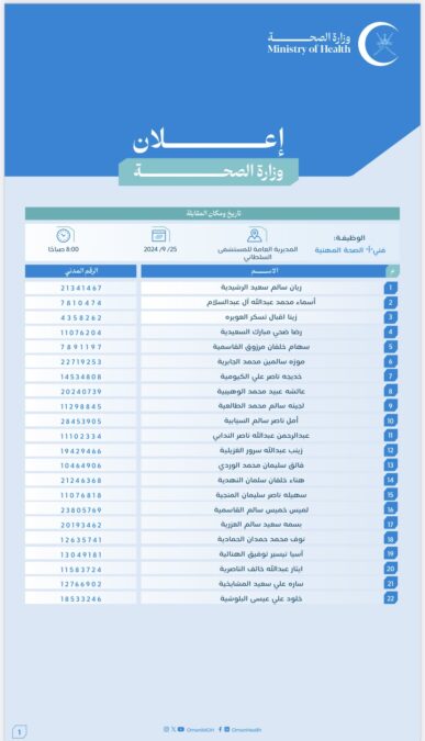 وزارة الصحة تعلن أسماء المتقدمين لشغل وظيفة “فني "أ" الصحة المهنية” 3 IMG 1385