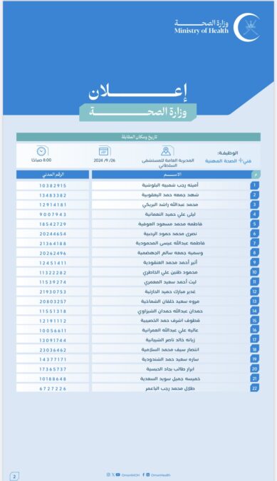 وزارة الصحة تعلن أسماء المتقدمين لشغل وظيفة “فني "أ" الصحة المهنية” 4 IMG 1386