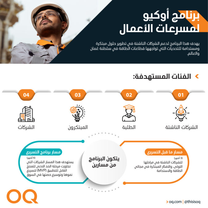 إعلان برنامج ”أوكيو لمسرعات الأعمال” 2 IMG 2467