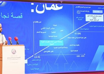 بدء أعمال الدورة الخامسة من “منتدى عُمان للقيمة المحلية المُضافة”