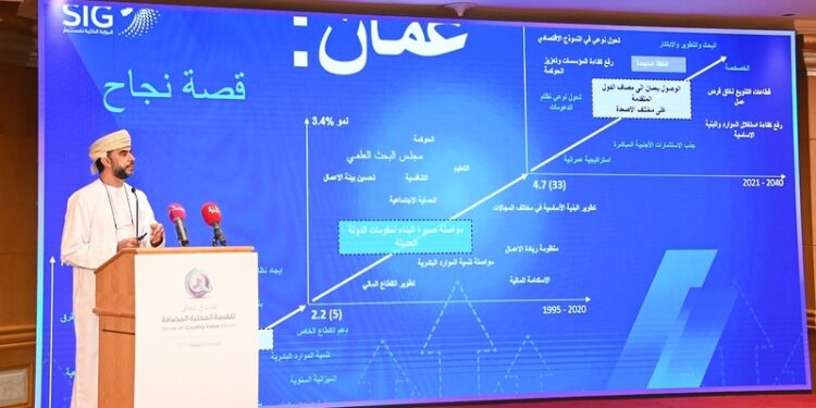 بدء أعمال الدورة الخامسة من "منتدى عُمان للقيمة المحلية المُضافة" 1 بدء أعمال الدورة الخامسة من “منتدى عُمان للقيمة المحلية المُضافة”