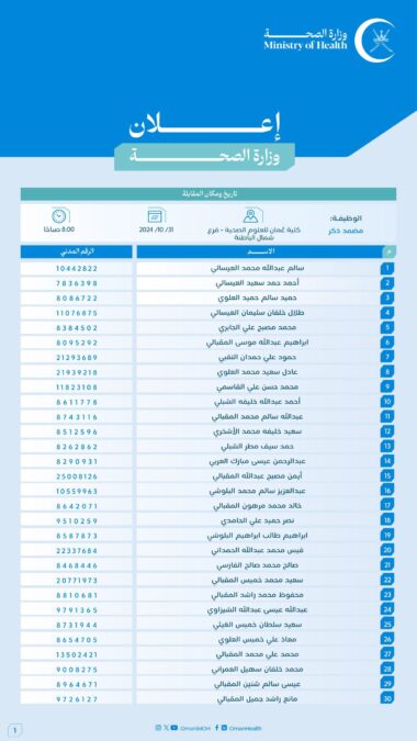 وزارة الصحة تعلن أسماء المتقدمين لشغل وظيفة “مضمد” 3 IMG 3680