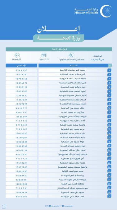 وزارة الصحة تعلن أسماء المتقدمين لشغل وظيفة “فني "أ" بصريات” 3 IMG 7882