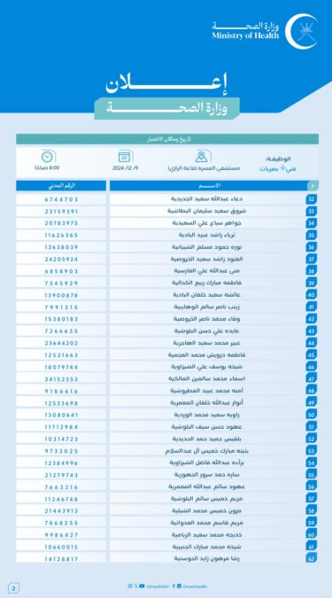 وزارة الصحة تعلن أسماء المتقدمين لشغل وظيفة “فني "أ" بصريات” 4 IMG 7883