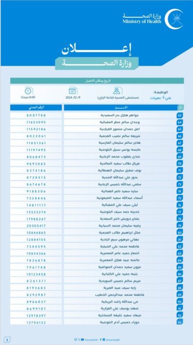 وزارة الصحة تعلن أسماء المتقدمين لشغل وظيفة “فني "أ" بصريات” 5 IMG 7884