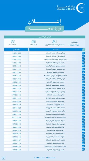 وزارة الصحة تعلن أسماء المتقدمين لشغل وظيفة “فني "أ" بصريات” 7 IMG 7886
