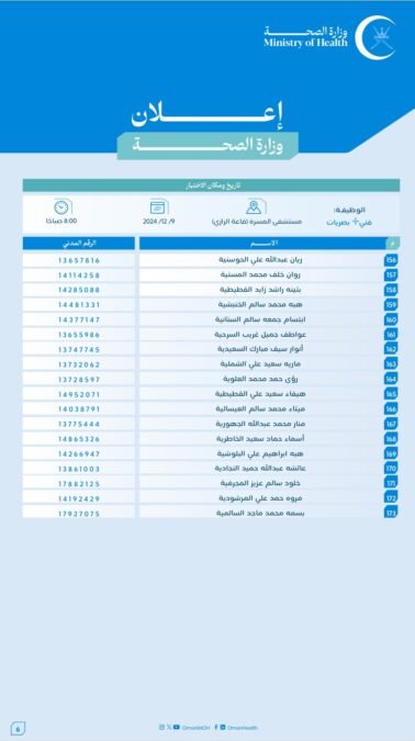 وزارة الصحة تعلن أسماء المتقدمين لشغل وظيفة “فني "أ" بصريات” 8 IMG 7887